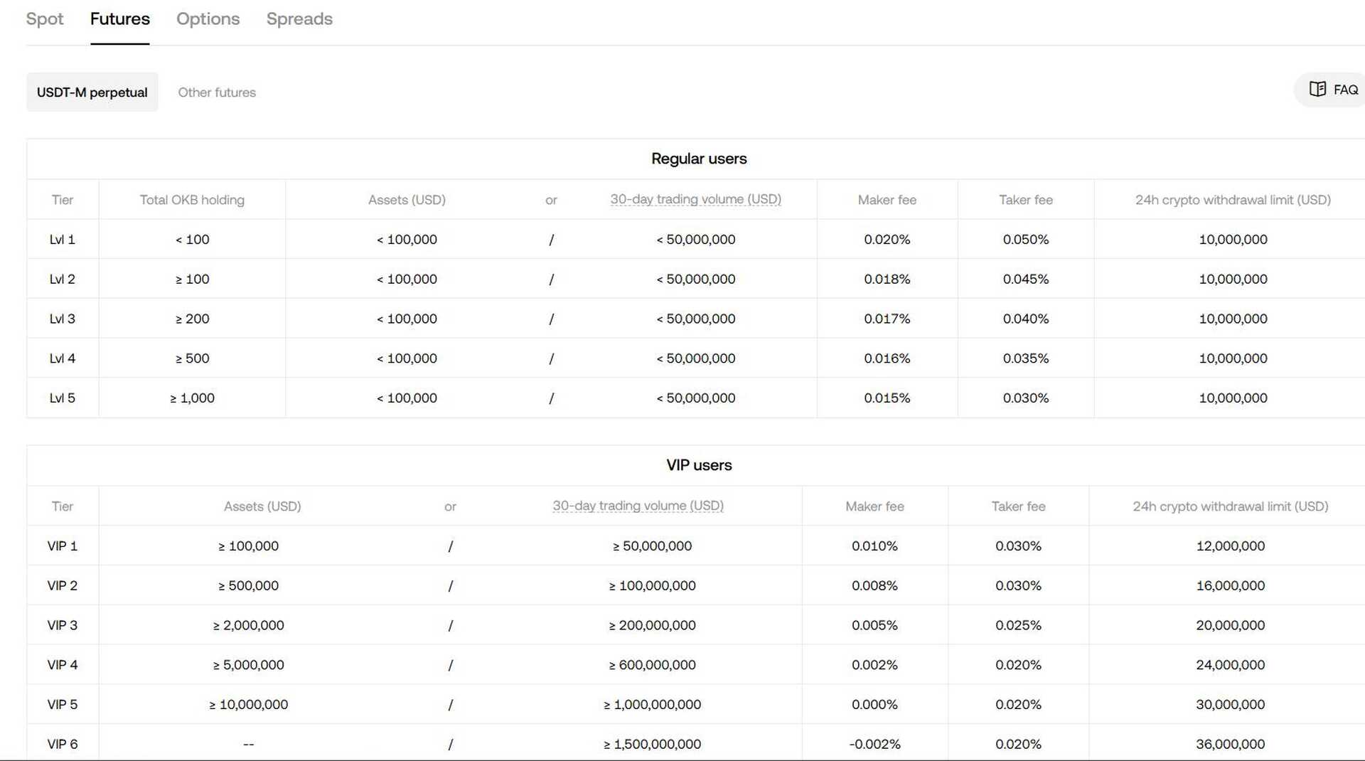 Phí Futures - Review các sàn Crypto (Trade Việt Stock)