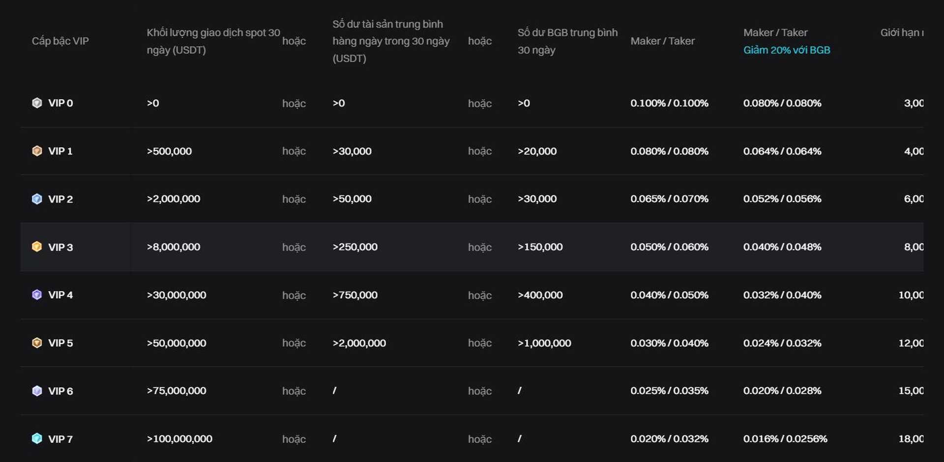 Phí Spot Của Bitget - Review các sàn Crypto (Trade Việt Stock)
