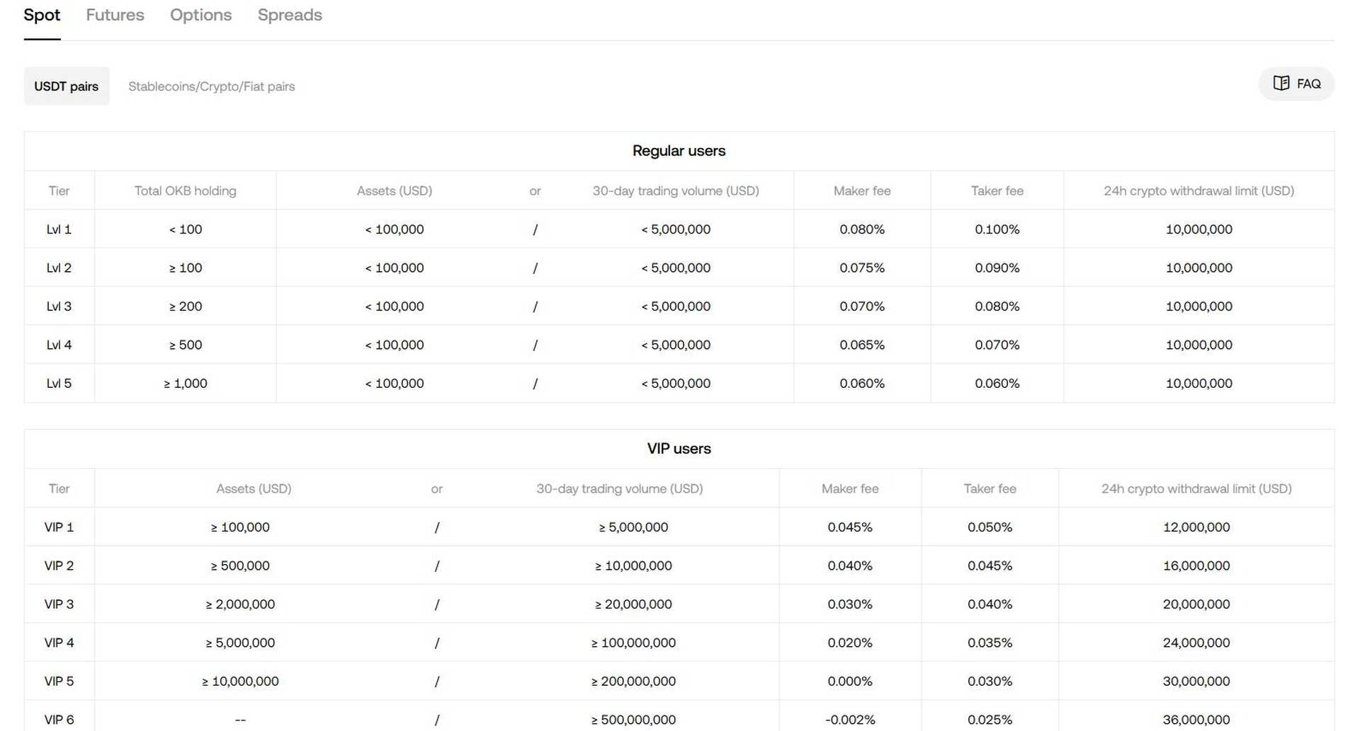 Phí Spot - Review các sàn Crypto (Trade Việt Stock)