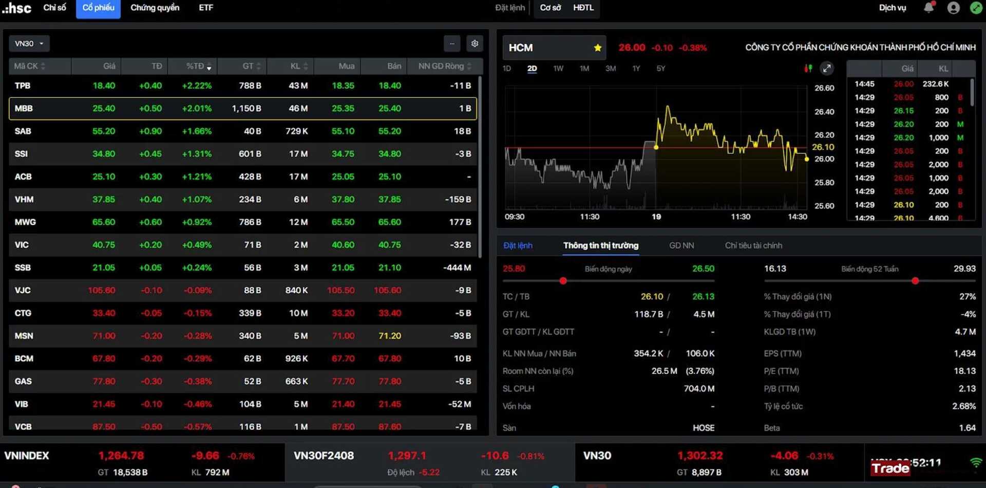 Top 3 app chứng khoán tốt nhất Việt Nam 7 Giao Diện Hsc Trade Việt Stock