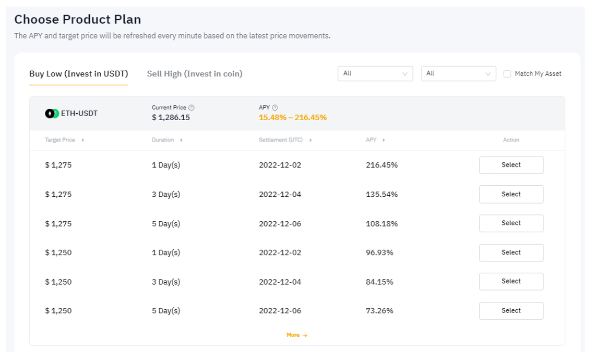 Chọn gói Dual Asset - Cách kiếm tiền thụ động trên Bybit (Trade Việt Stock)