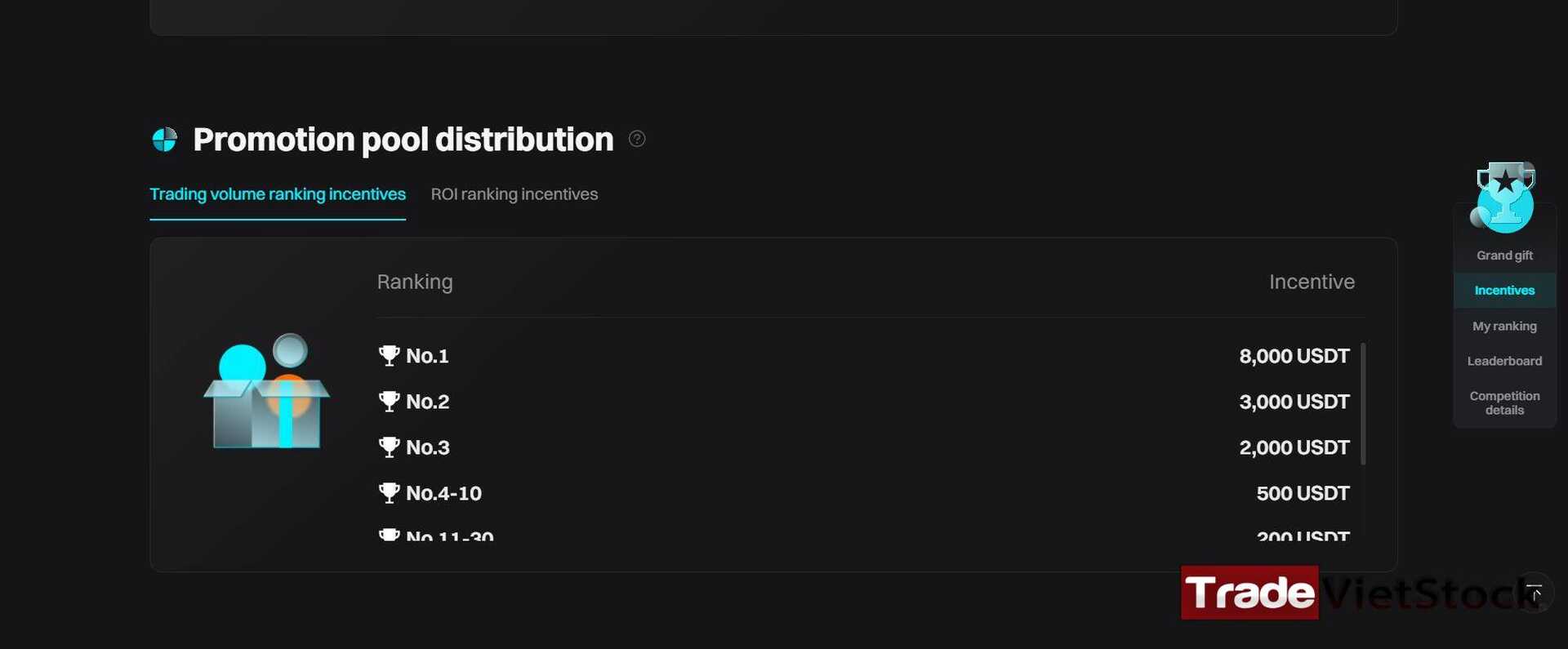 Bitget Pool Distribution Trade Việt Stock