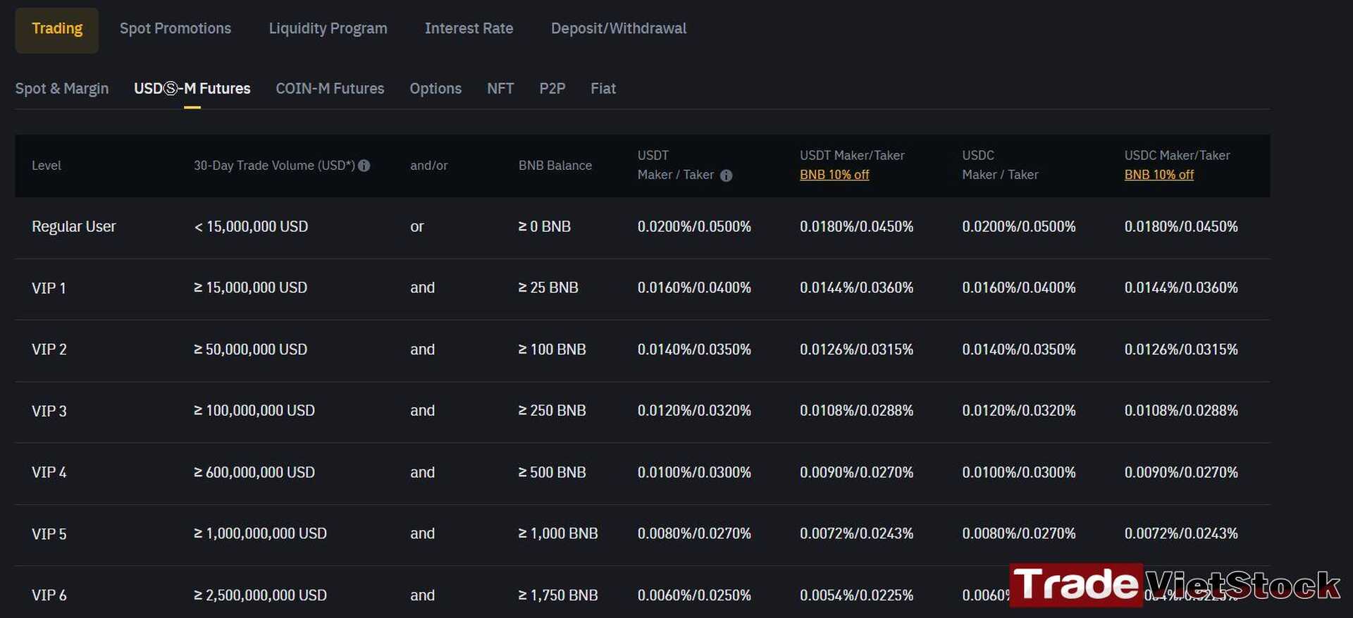 Futures Trading Fee Trade Việt Stock