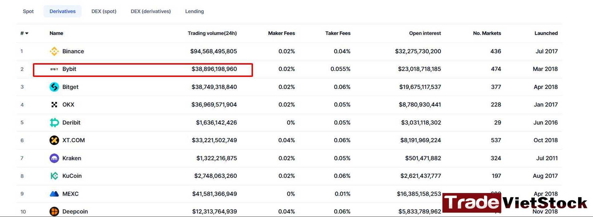 Futures Trading Volume Trade Việt Stock