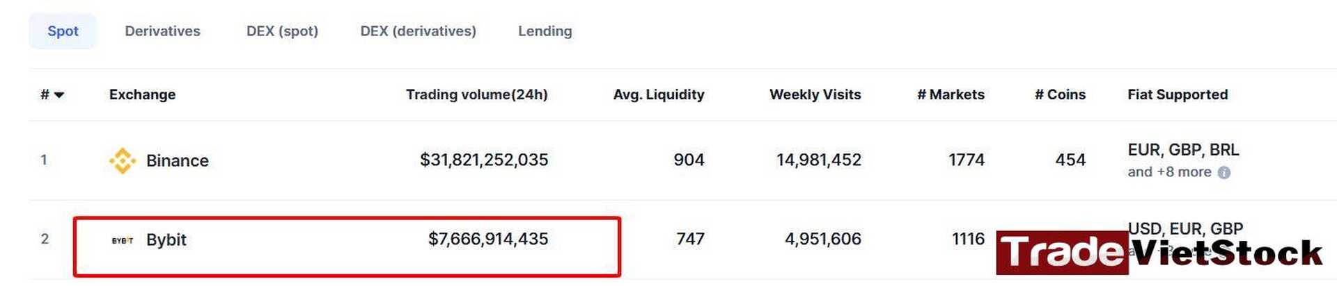 Spot Volume Trading Trade Việt Stock