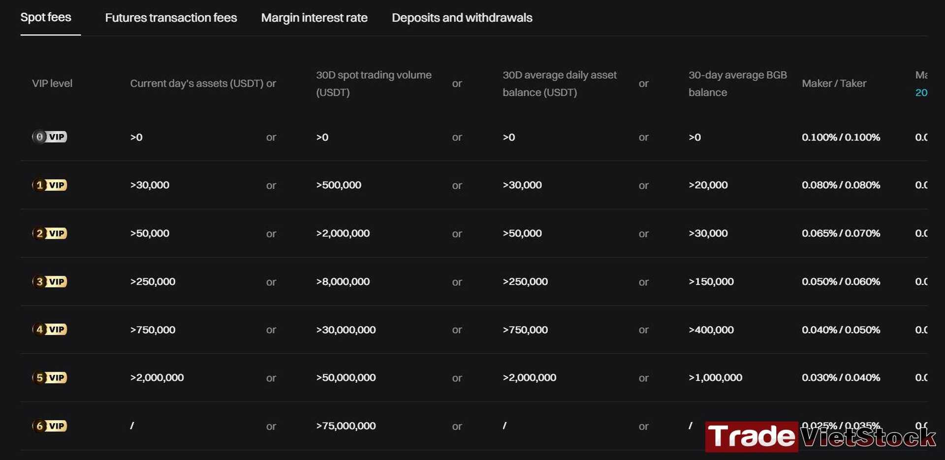 Spot Fees Trade Việt Stock