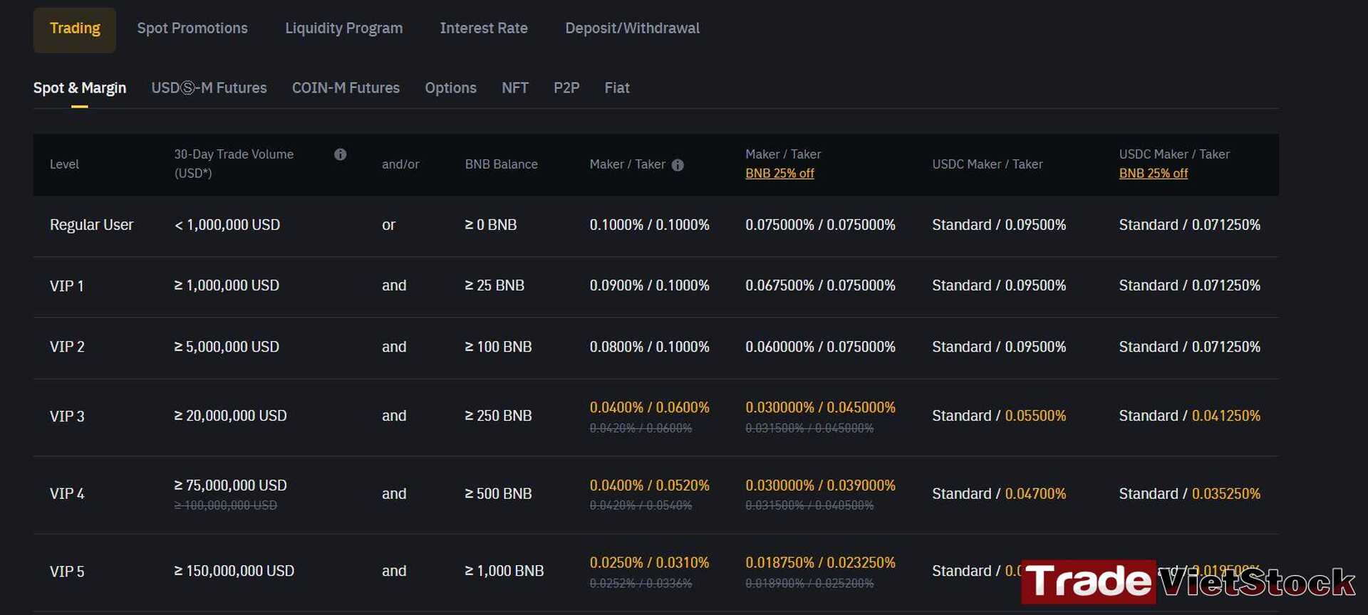 Spot Trading Fee Trade Việt Stock