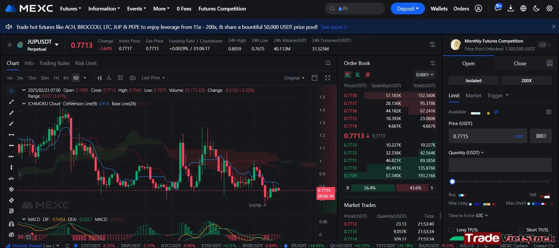 Biểu đồ Jup ở Sàn Mexc Với đòn Bẩy 200x Trade Việt Stock