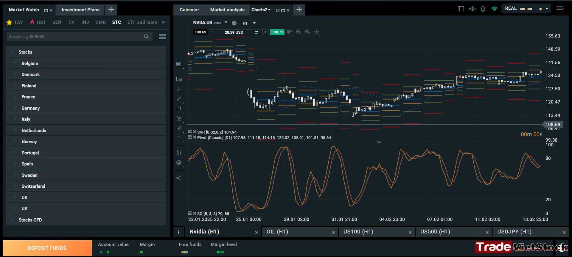 Xtb Diversity Trading Instruments Trade Việt Stock