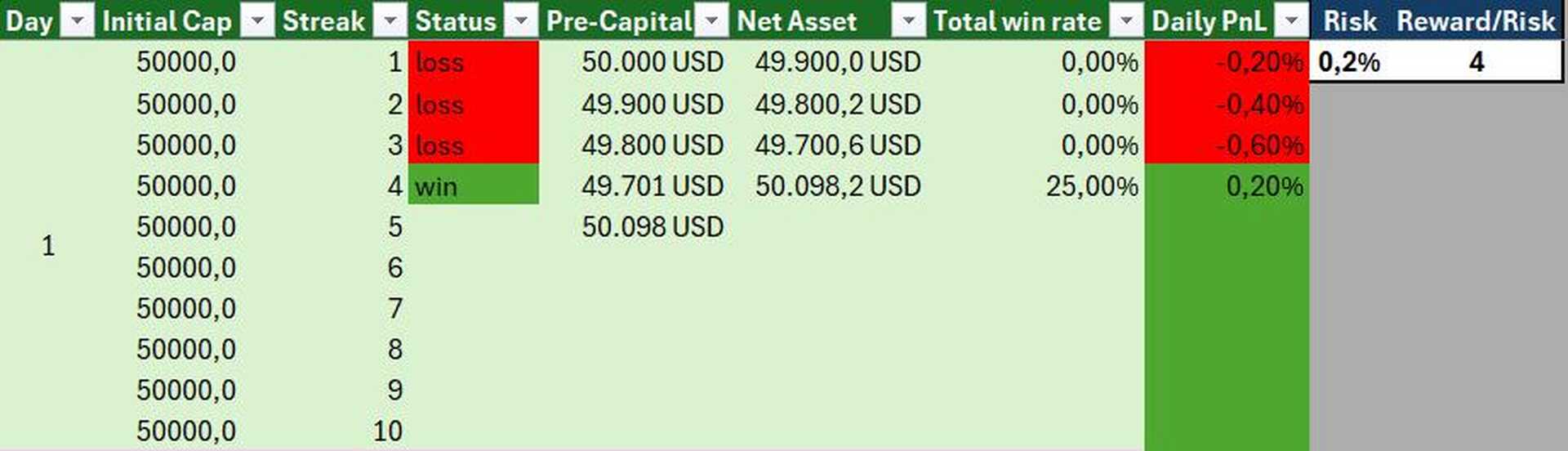 The art of trading 6 A Trading Simulation With Calculated Win Rate And Risk Management Tradevietstock