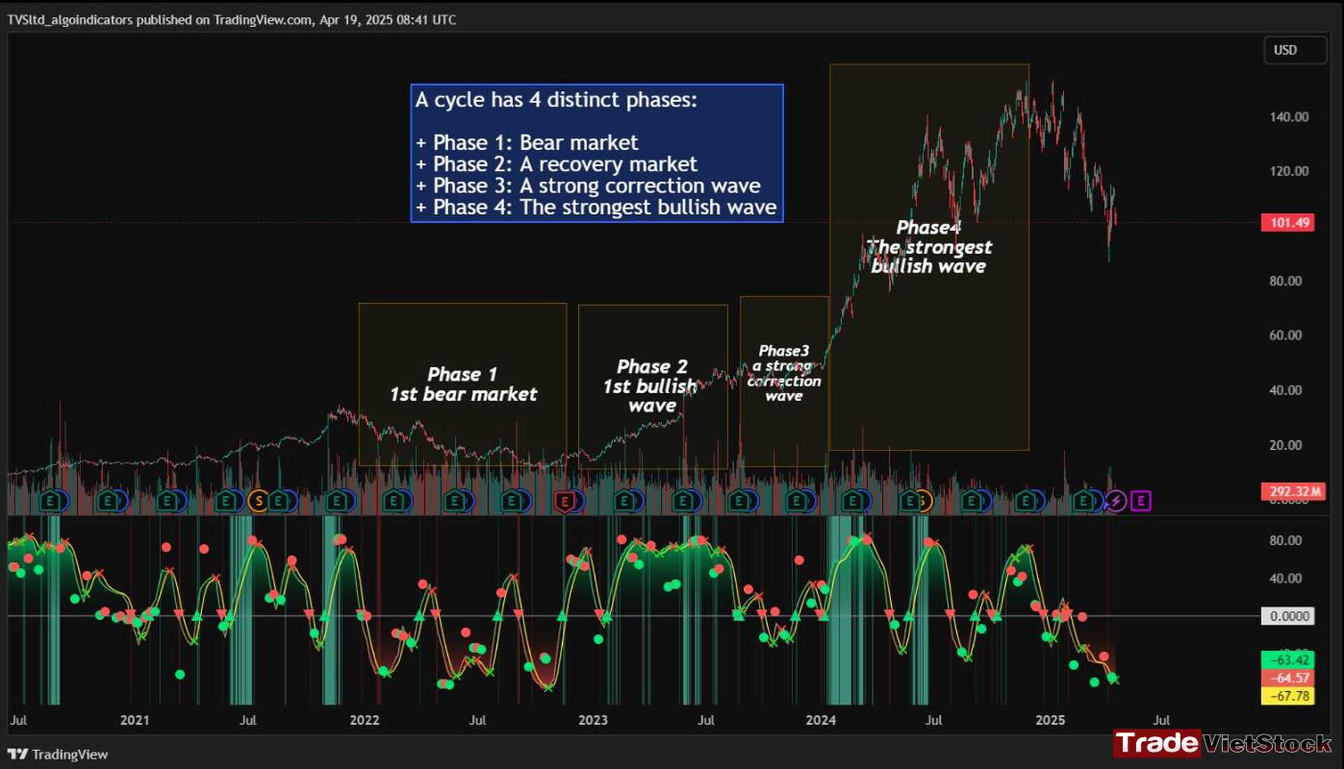 Cycle Detection Indicator for Trading 4 Applying Market Cycle Theory To Nvda Stock Tradevietstock