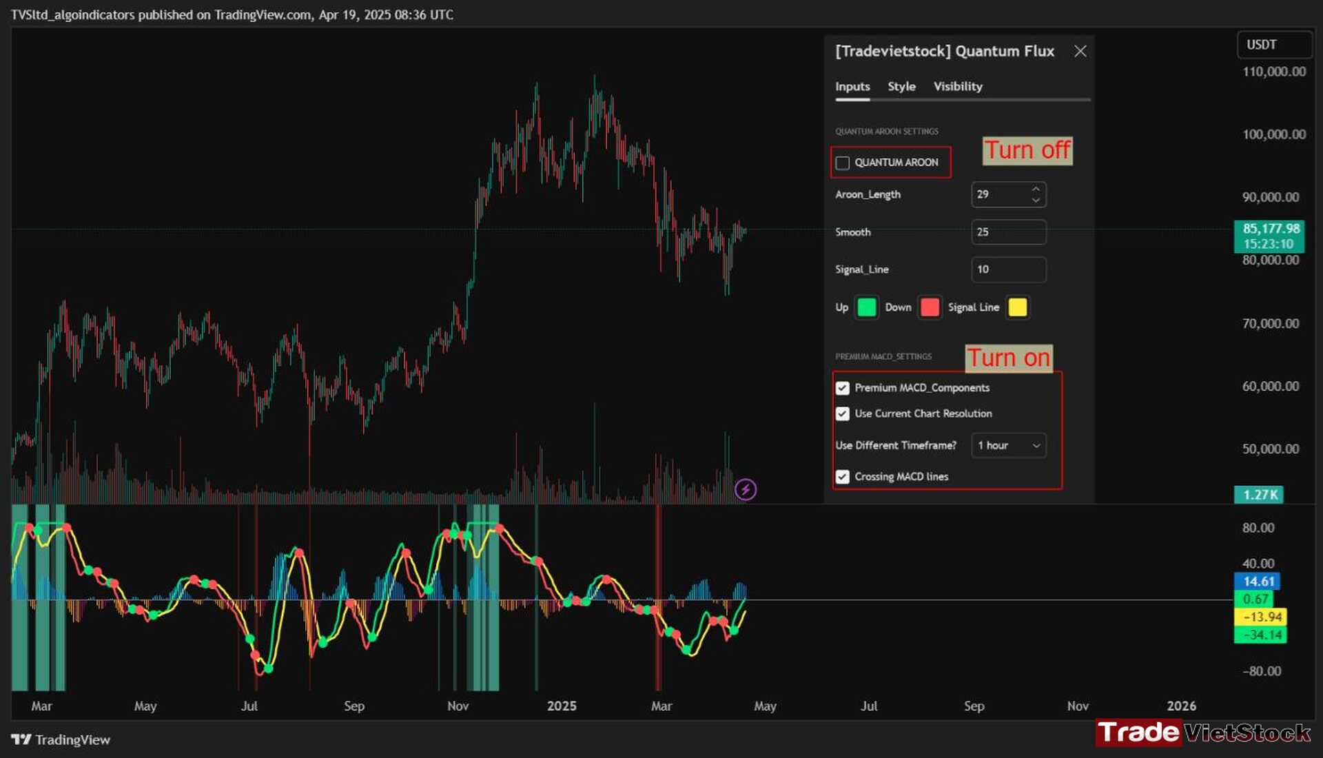 Cycle Detection Indicator for Trading 3 Only Macd Setting Mode On Quantum Flux Tradevietstock