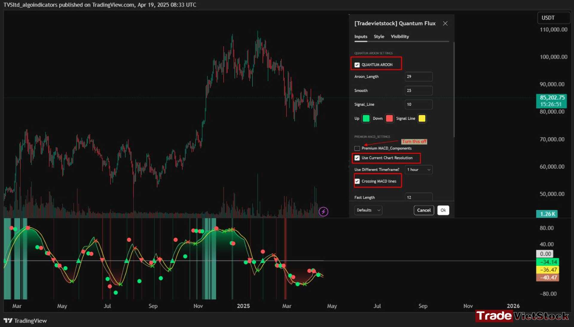 Cycle Detection Indicator for Trading 2 Turn Off Premium Macd Components For Our Default Setting To Use Quantum Flux Tradevietstock