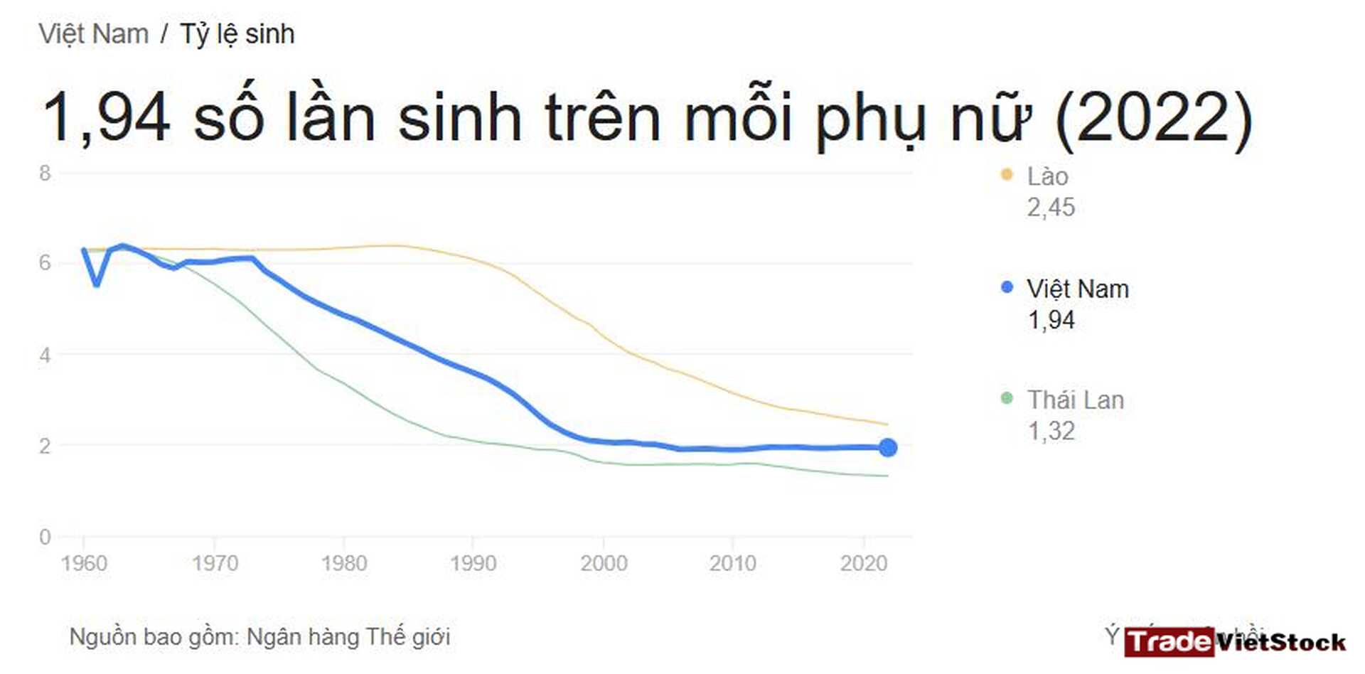 Phân tích cổ phiếu ngành bất động sản 8 Tỷ Lệ Sinh Nở Của Việt Nam So Với Các Quốc Gia Tradevietstock