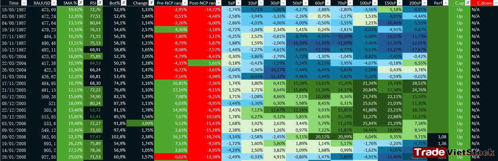 Summary Table Of Gold Price With Comparable Quantification From 1987 To 2008 Tradevietstock