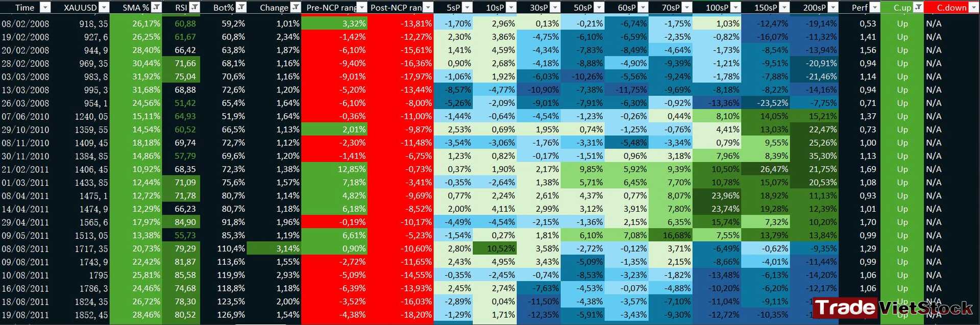 Summary Table Of Gold Price With Comparable Quantification From 2008 To 2011 Tradevietstock