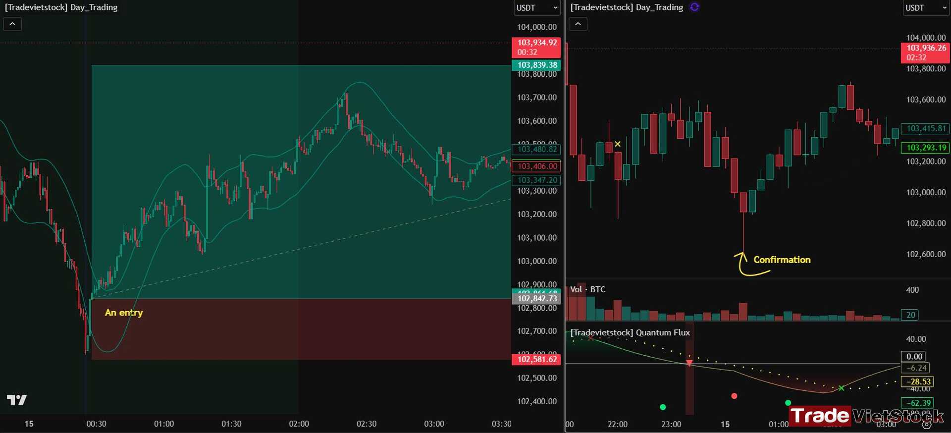 Avoid stop hunt in trading 12 A Perfect Entry And Confirmation Signals Tradevietstock
