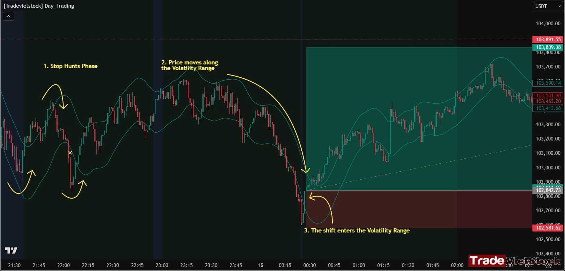 Avoid stop hunt in trading 8 A Perfect Entry For Reversal Signals Tradevietstock