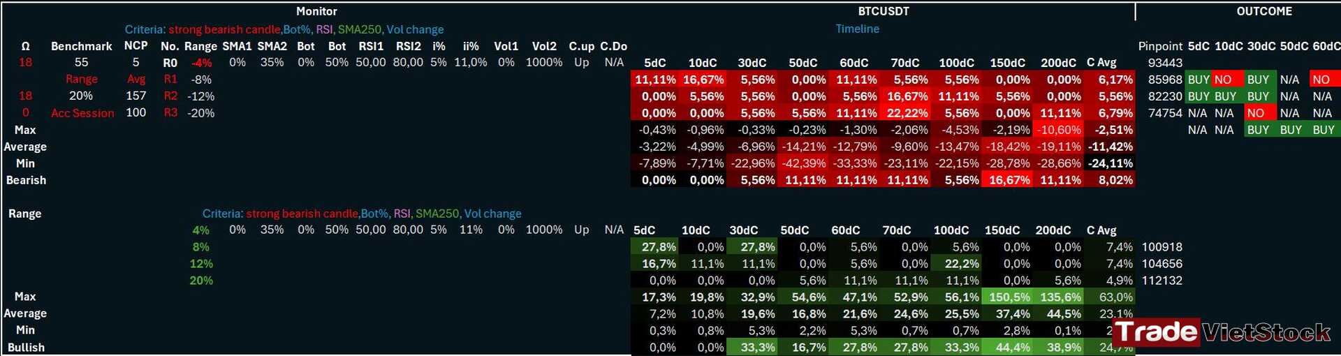 Bitcoin Price Prediction 2025 17 Btcusdt Statistical Outcome With Comparable Quantification Tradevietstock