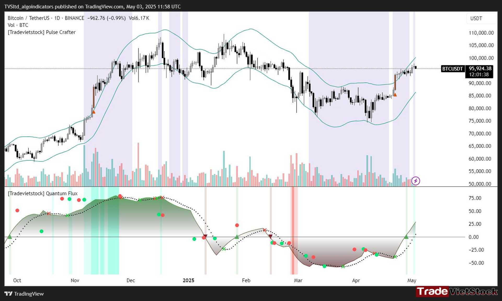 Bitcoin Price Prediction 2025 12 Bitcoin Investment Analysis Tradevietstock