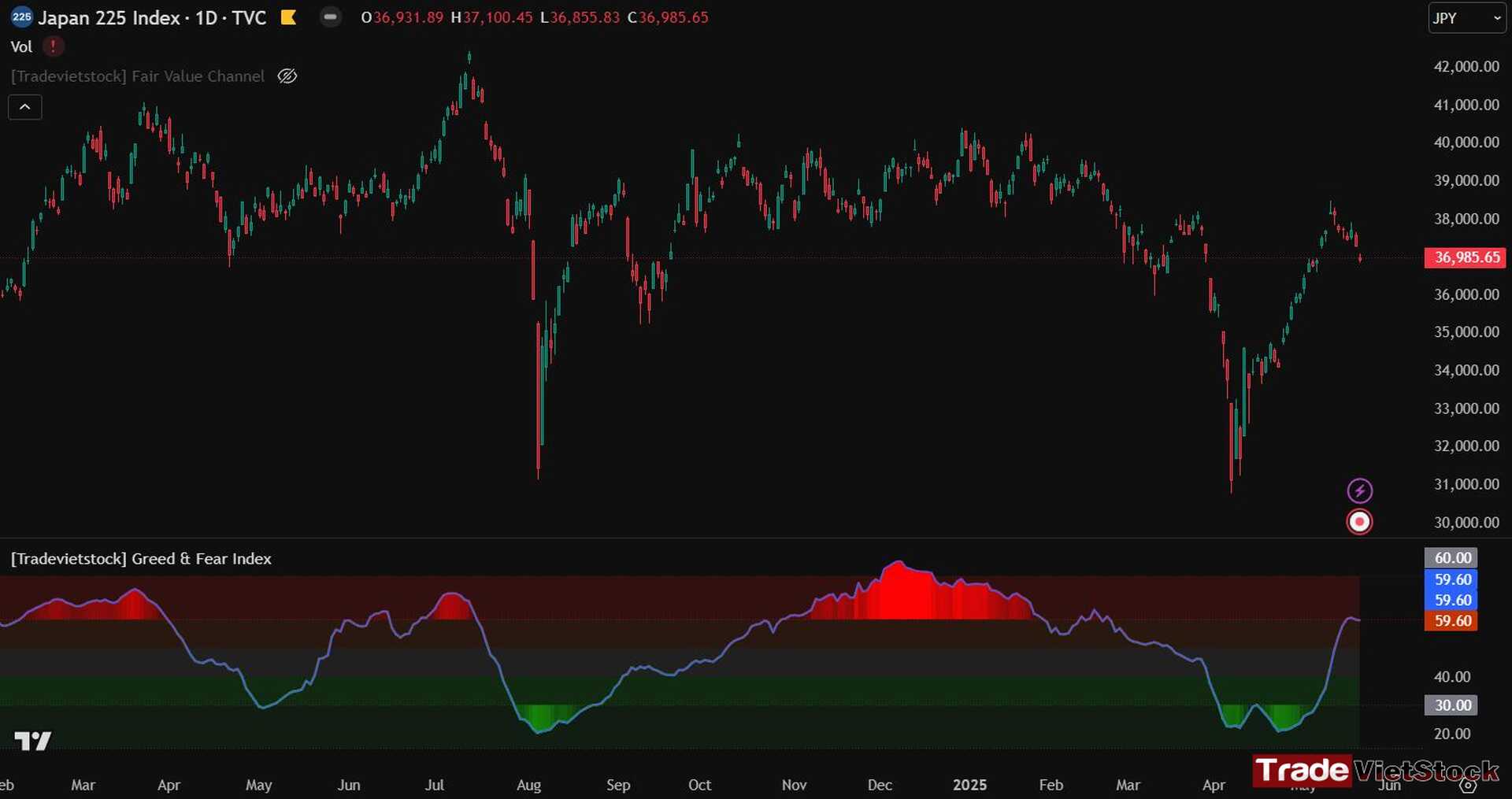 Những trader huyền thoại 5 Chỉ Số Nikkie Và Chỉ Báo Tâm Lý Thị Trường Của Tradevietstock Tradevietstock