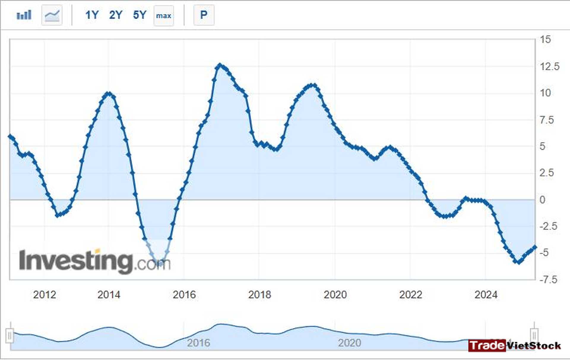 The Stages of Real Estate Growth 3 China House Price Index Tradevietstock