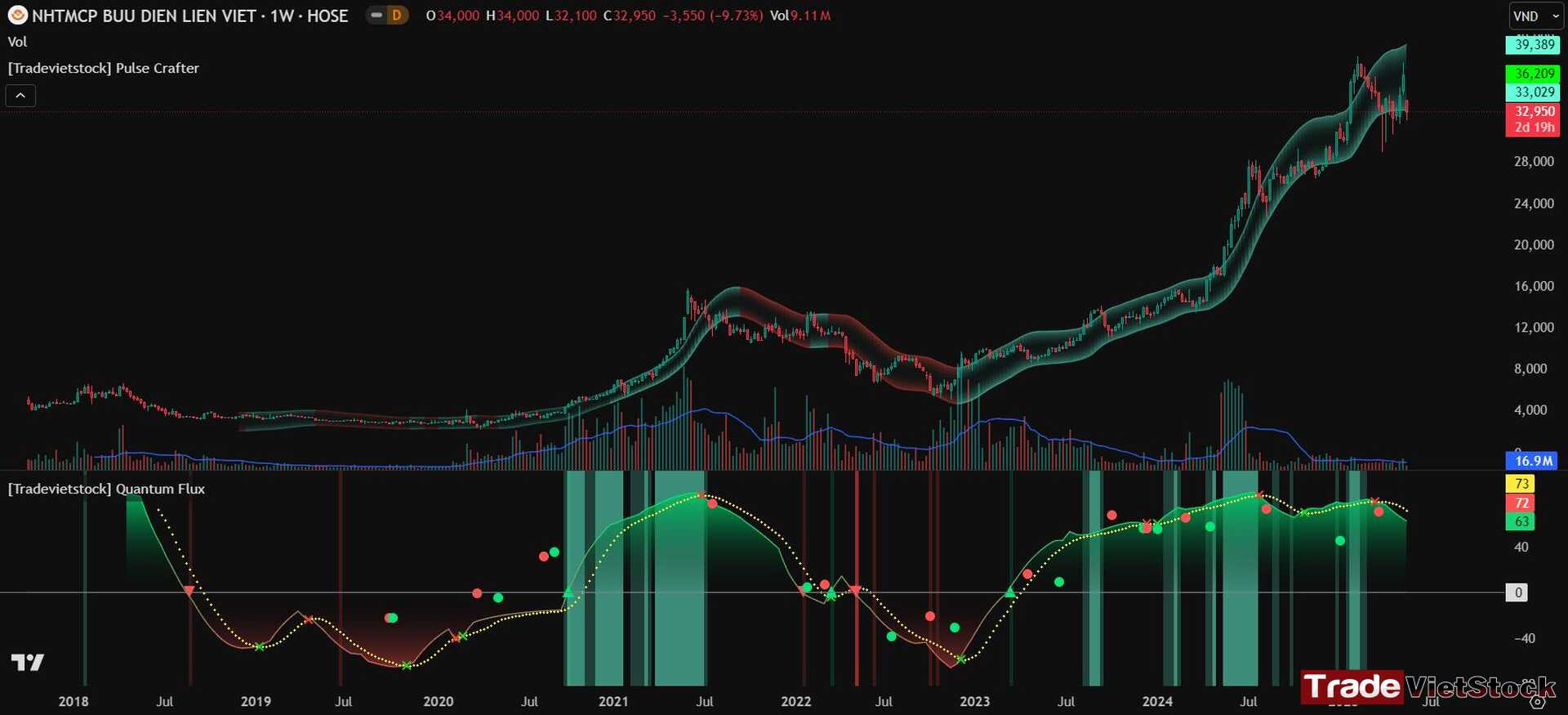 Cổ phiếu ngành nào luôn tăng 9 Cổ Phiếu Ngân Hàng Lộc Phát Vượt đỉnh Tradevietstock
