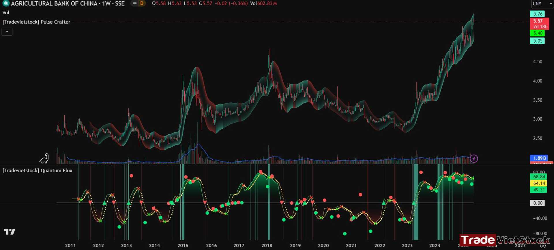 Cổ phiếu ngành nào luôn tăng 8 Giá Cổ Phiếu Ngân Hàng Nông Nghiệp Của Trung Quốc Tradevietstock