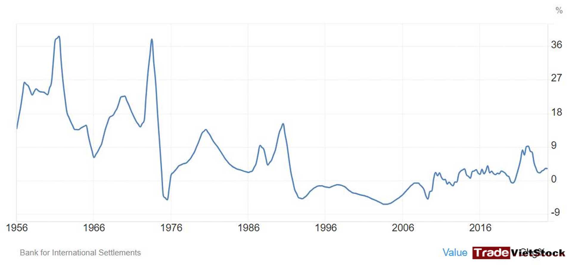 The Stages of Real Estate Growth 9 Japan House Prices Index Tradevietstock