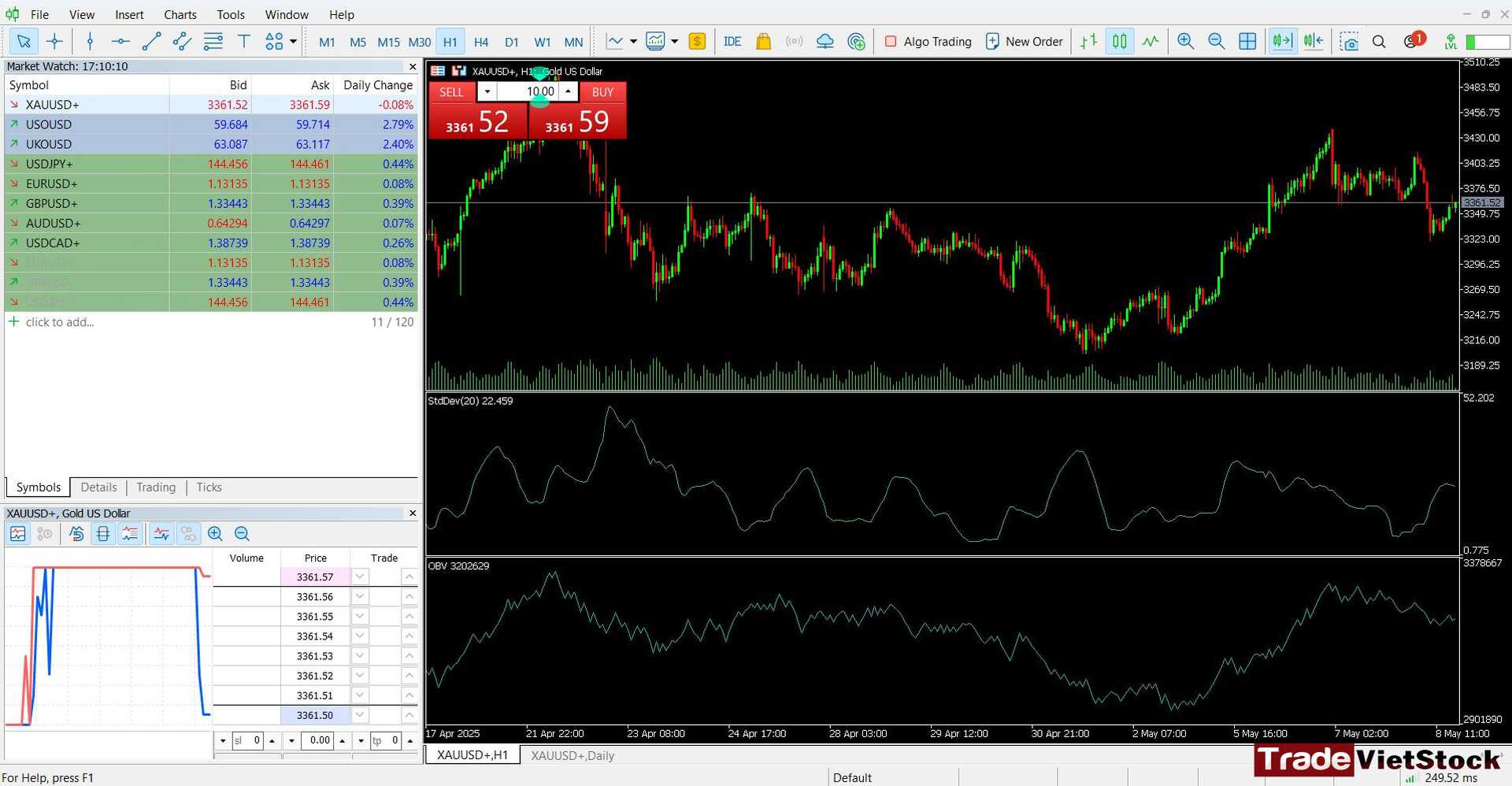 Khái niệm về đầu tư vàng 7 Nền Tảng Giao Dịch Vàng Xauusd Tradevietstock