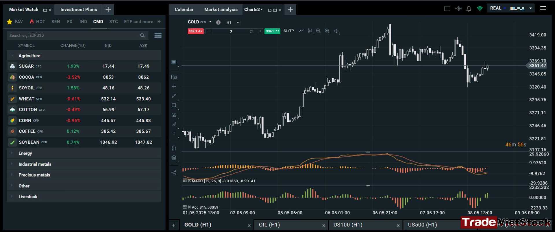Khái niệm về đầu tư vàng 8 Nền Tảng Giao Dịch Vàng Của Sàn Xtb Tradevietstock