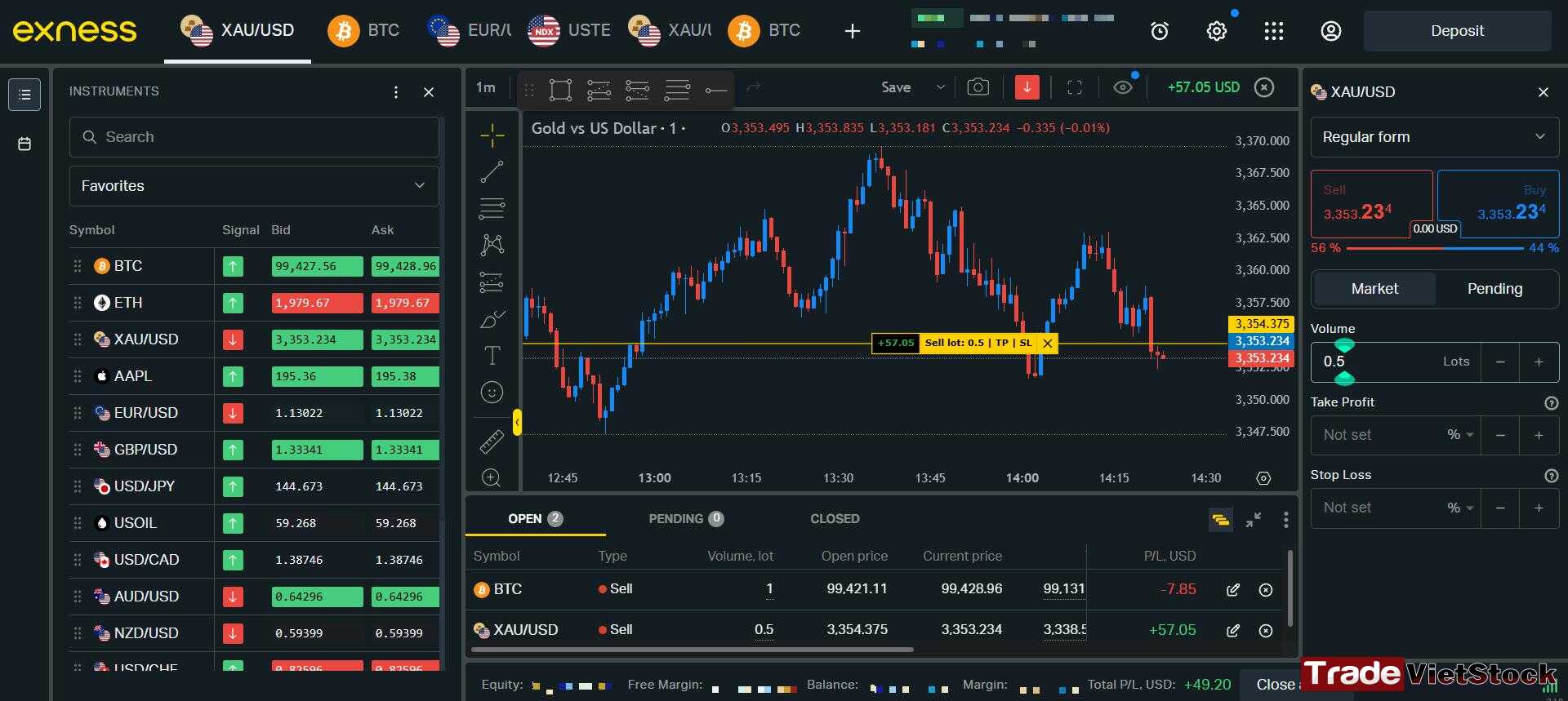 Khái niệm về đầu tư vàng 9 Tài Khoản Giao Dịch Vàng Của Exness Tradevietstock