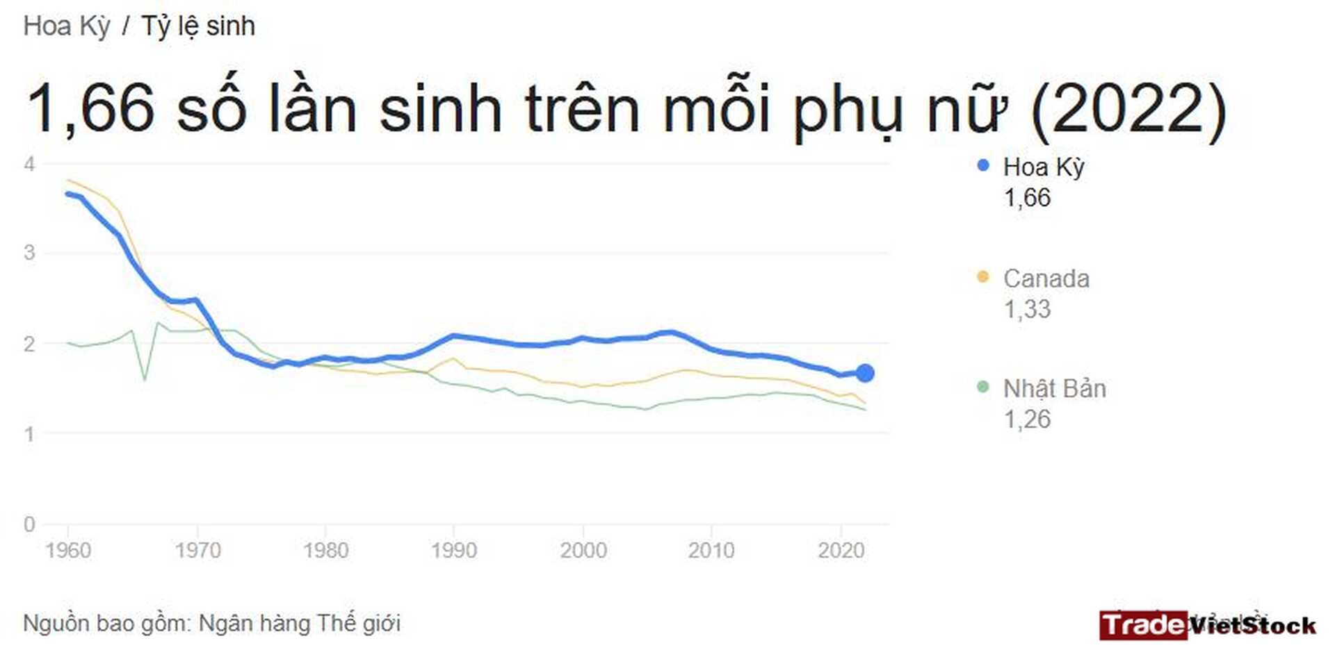 Các giai đoạn bất động sản tăng trưởng 15 Tỷ Lệ Sinh Nở ở Mỹ Tradevietstock