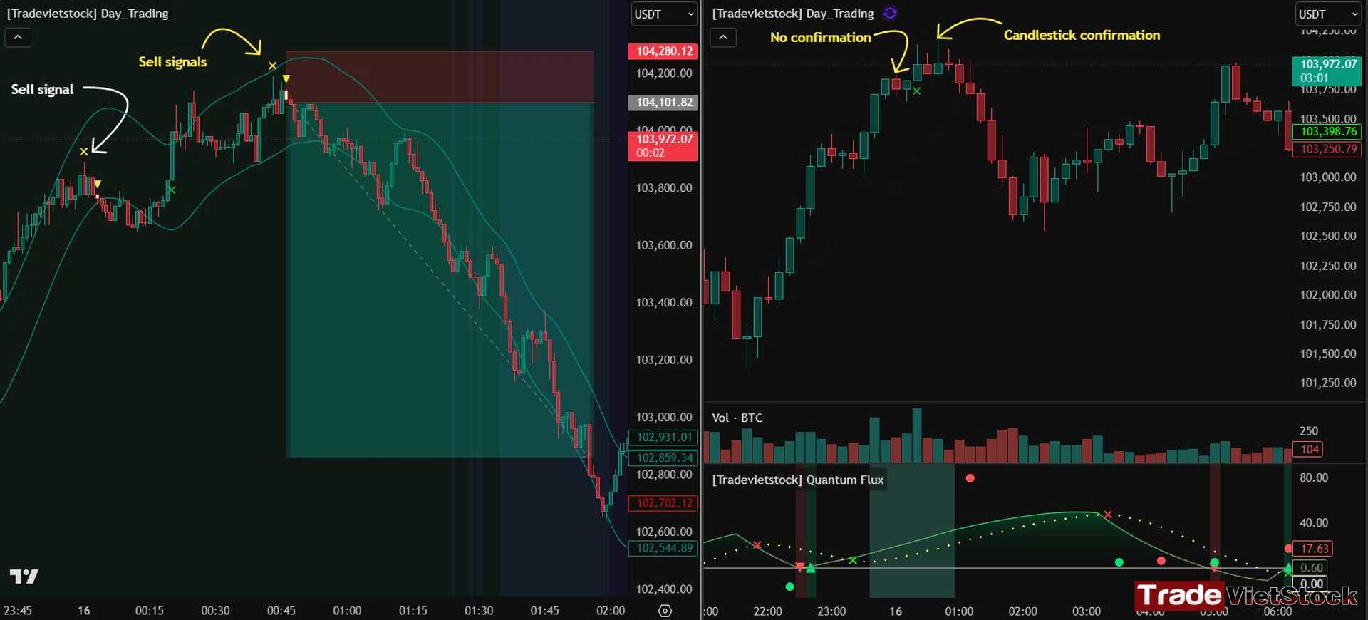 Avoid stop hunt in trading 6 Valid Entry Signal And Confirmation Tradevietstock
