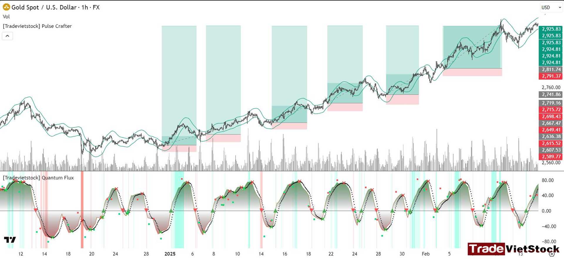 Capital management in trading 5 Continuously Adding To Position Along A Clear Trend Using Pyramiding Method Tradevietstock