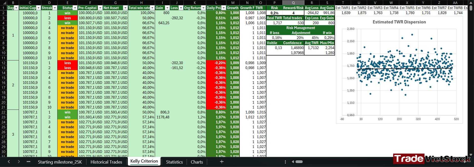 Capital management in trading 10 Outcome Estimation Table For Investment And Trading Using The Kelly Criterion Method Tradevietstock