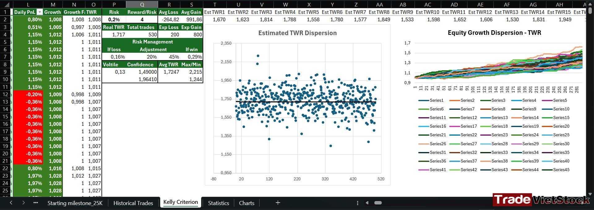 Capital management in trading 11 Account Growth Over Time Estimated Using Kelly Criterion Method Tradevietstock