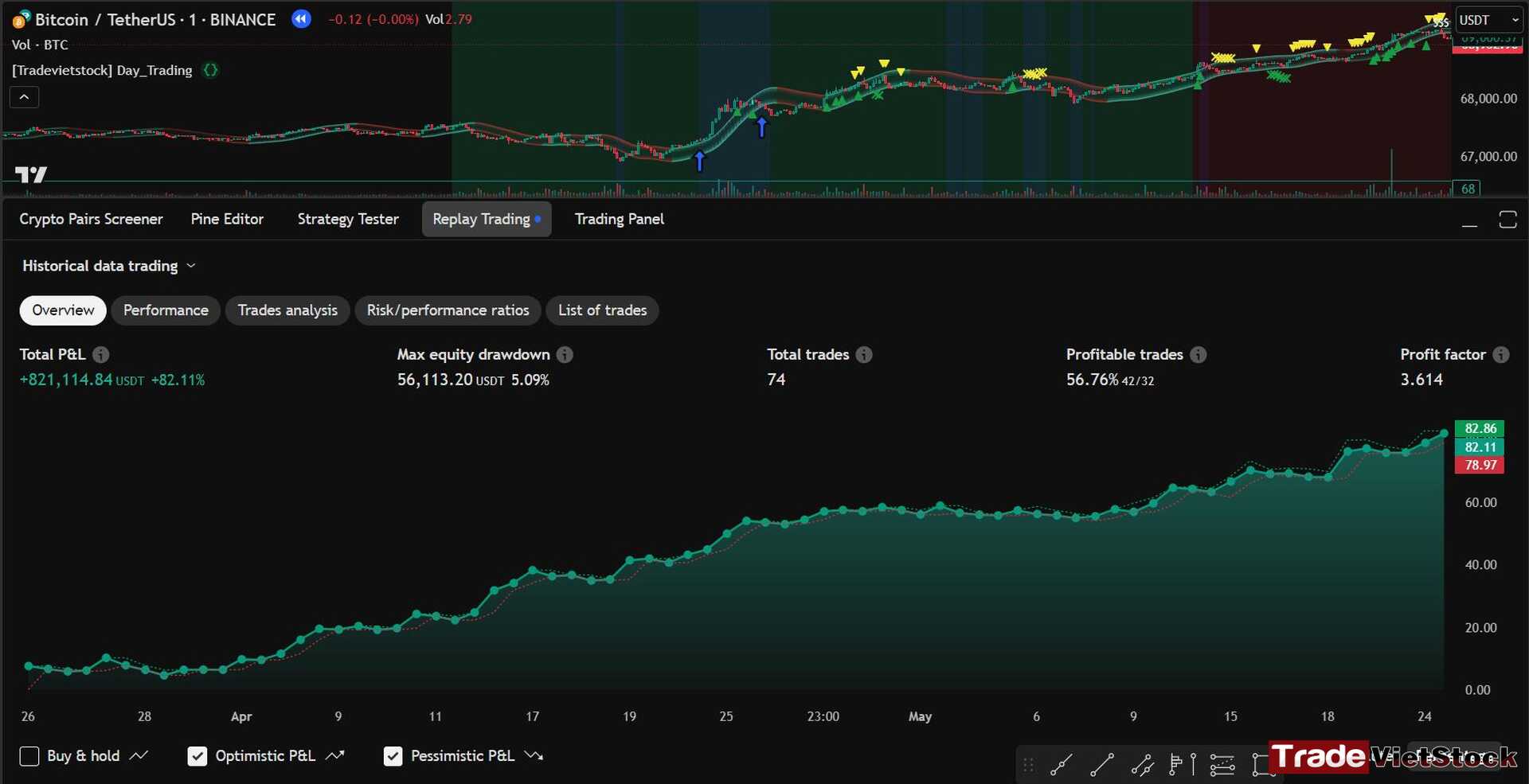 Capital management in trading 4 Account Growth Using Fixed Position Sizing Method Tradevietstock