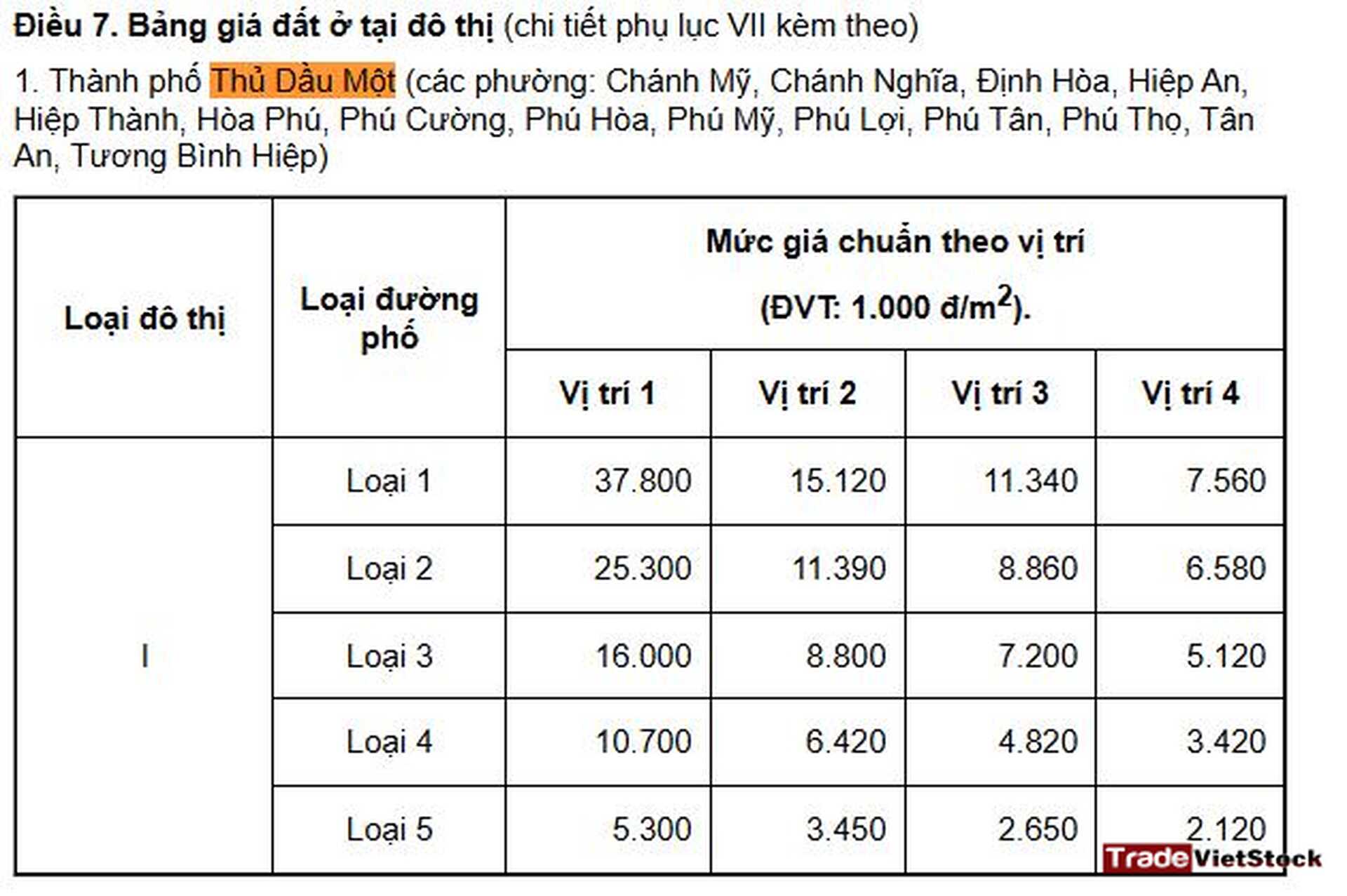 Những cổ phiếu có P/E thấp 7 Bảng Giá đất Thủ Dầu Một, Tỉnh Bình Dương Năm 2020-2024 Tradevietstock