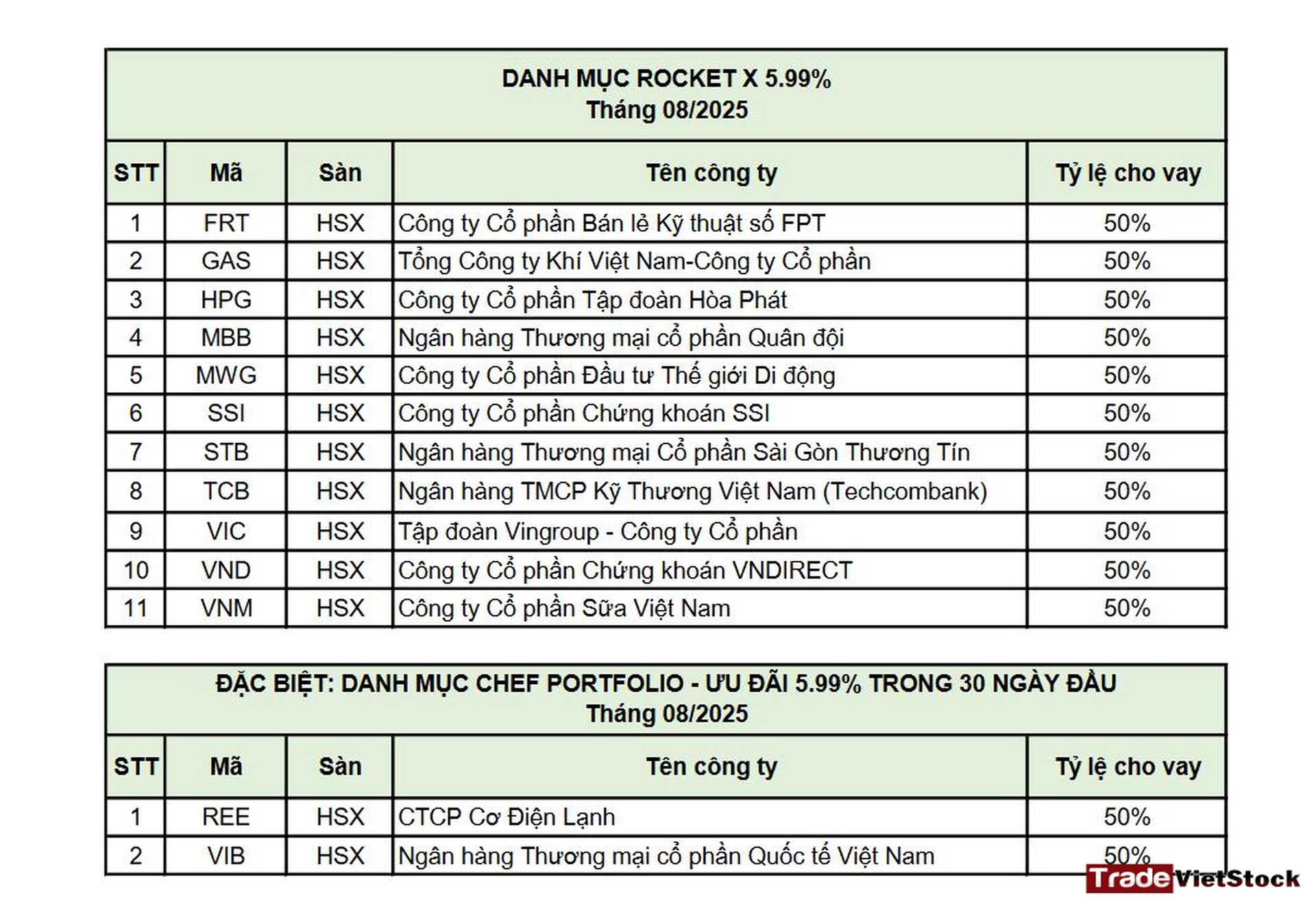 Review app chứng khoán DNSE 10 Danh Sách Các Cổ Phiếu được ưu đãi Lãi Suất Vay 5.99% Tại App Chứng Khoán Dnse Tradevietstock
