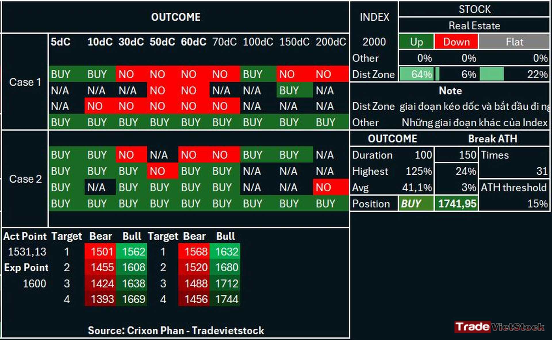 Cơ hội đầu tư khi ngân hàng nâng lãi suất 8 Dự Tính đỉnh Thời đại Của Vnindex Và Nhóm Ngành Bất động Sản Tradevietstock