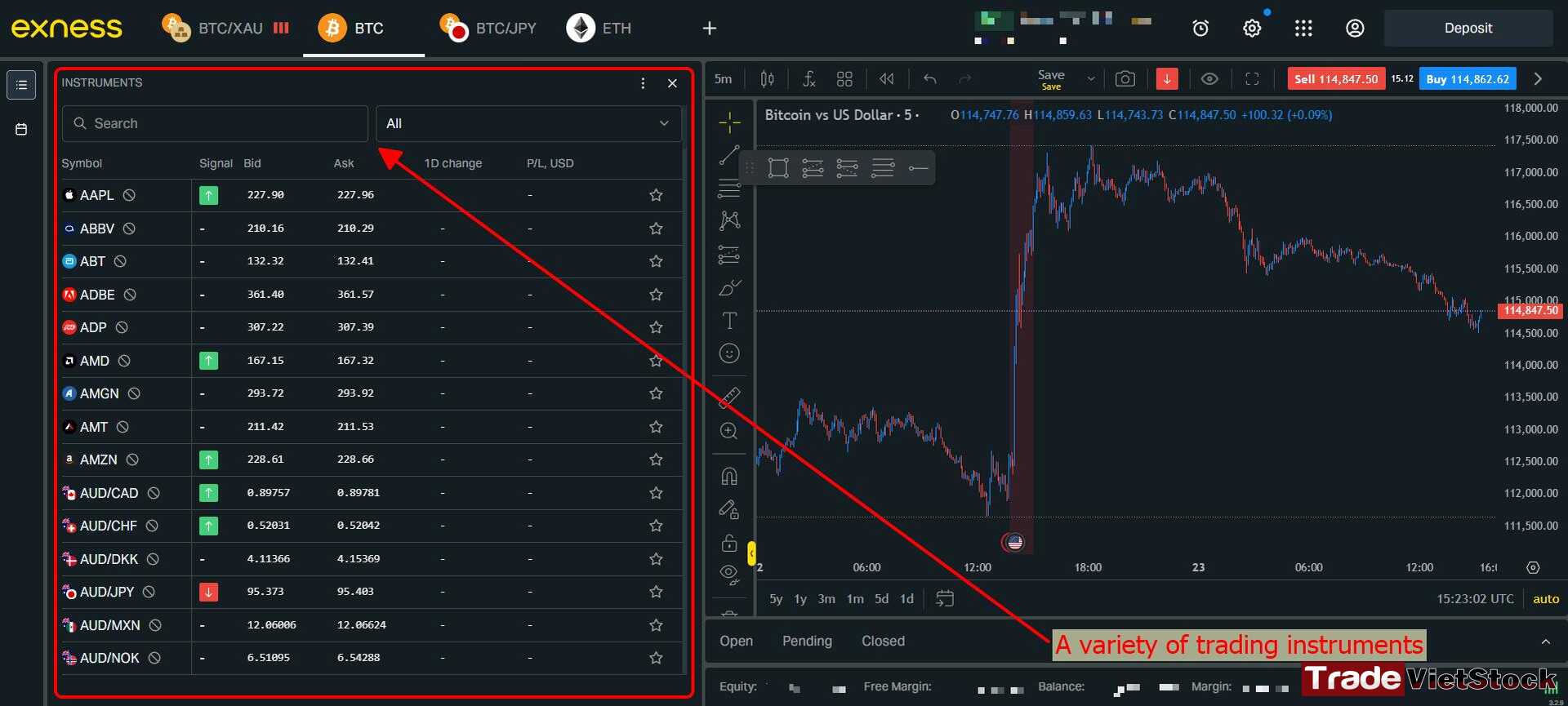 Exness Broker Review 5 Exness Provides A Variety Of Trading Instruments Tradevietstock