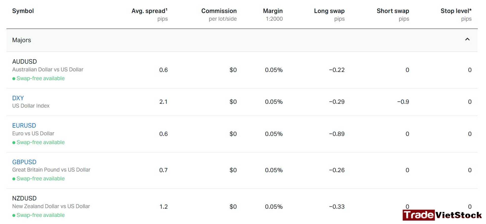 Exness Broker Review 6 Exness Trading Costs For Major Foreign Currency Pairs Tradevietstock