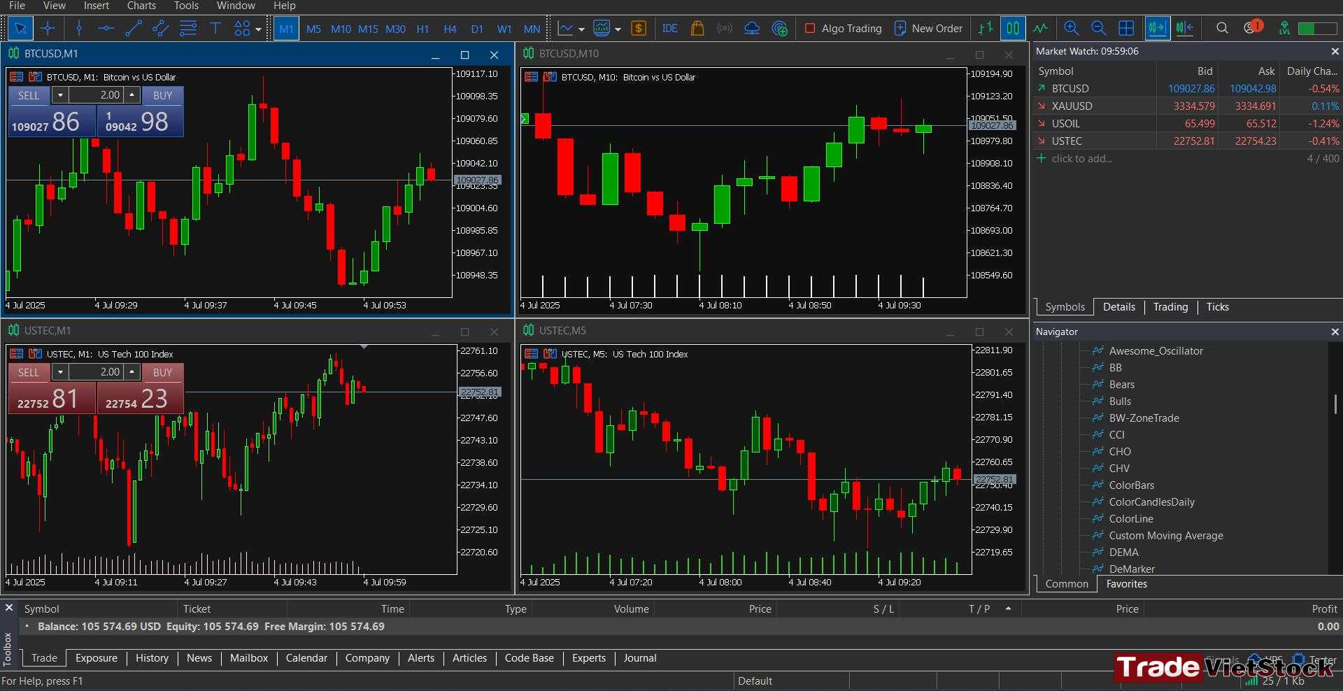Are Forex Brokers scammers 7 Fx Trading On Mt5 Platform Tradevietstock