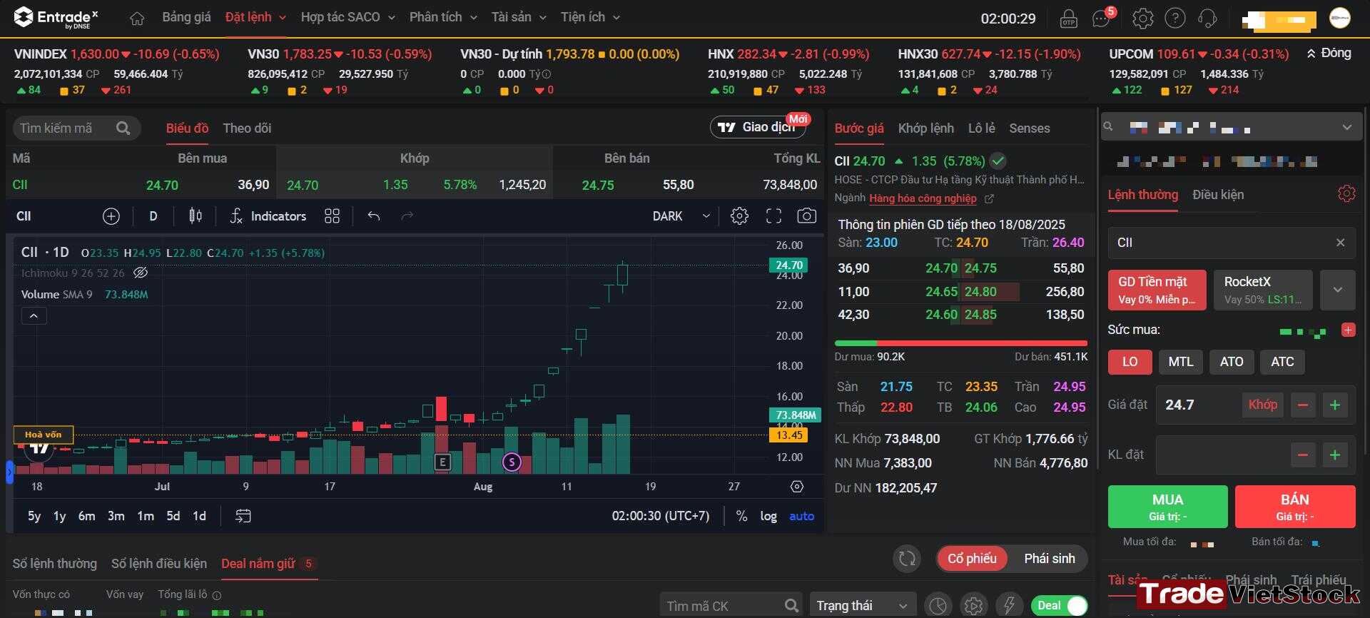 Review app chứng khoán DNSE 3 Giao Diện đặt Lệnh Của Web Chứng Khoán Dnse Tradevietstock