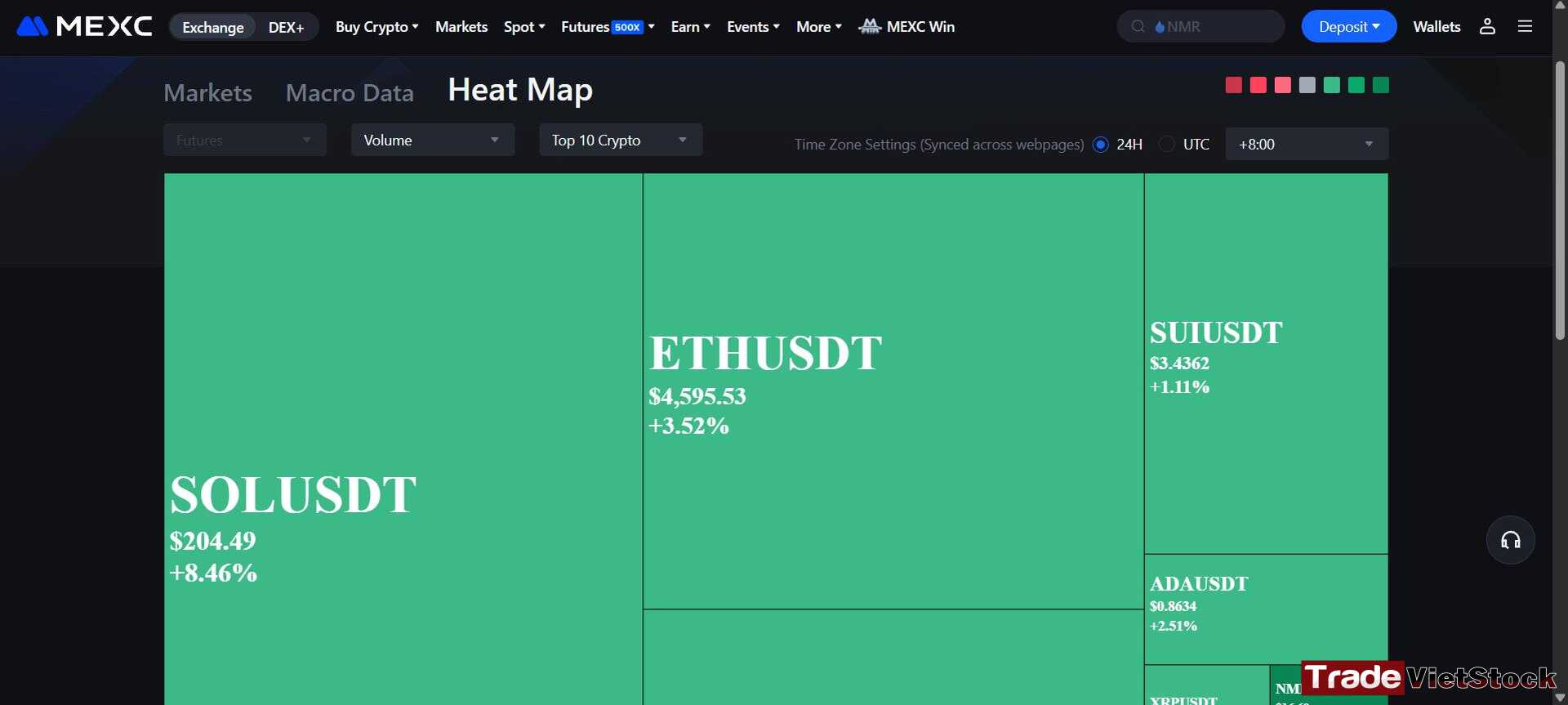 Mexc Exchange Review 3 Mexc Heat Map Tradevietstock