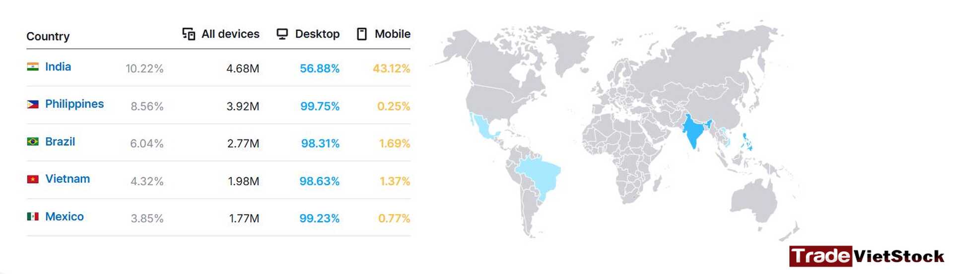 Mexc Exchange Review 6 Mexc Website Global Traffic By Country Tradevietstock