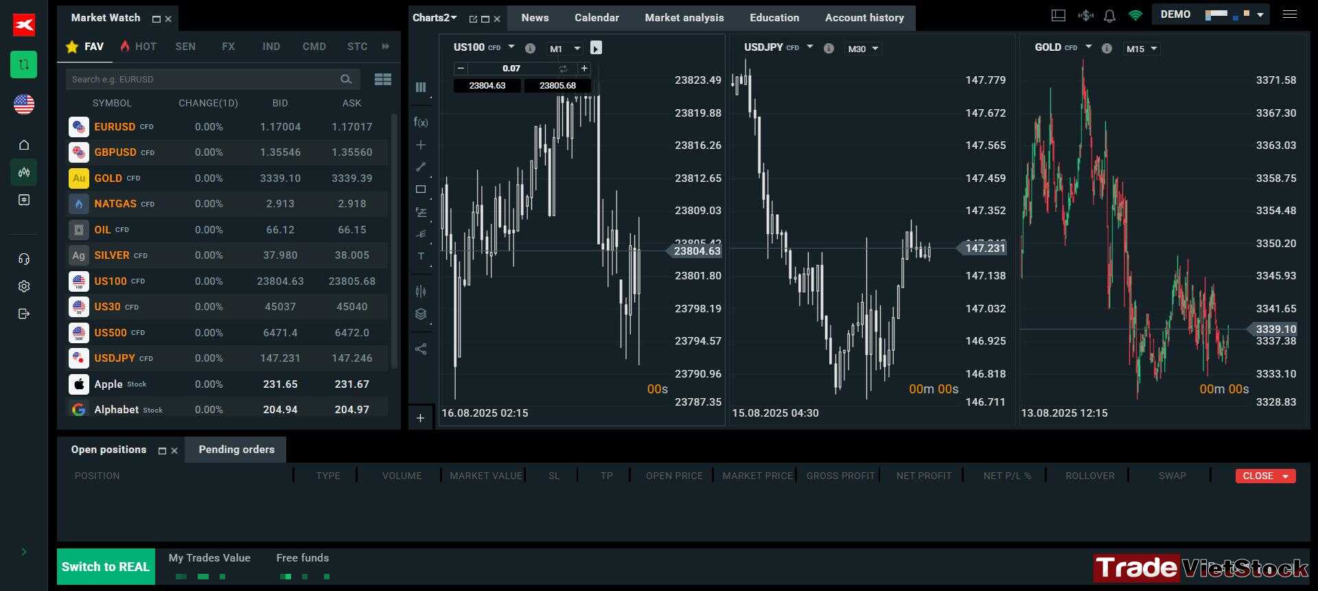 Testing The Water With A Demo Account At Xtb And Its Trading Platform, Xstation Tradevietstock