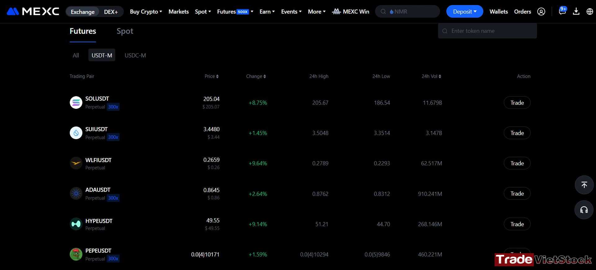Mexc Exchange Review 12 The List Of 0 Fees Includes A Variety Of Hot Tokens On Mexc Tradevietstock