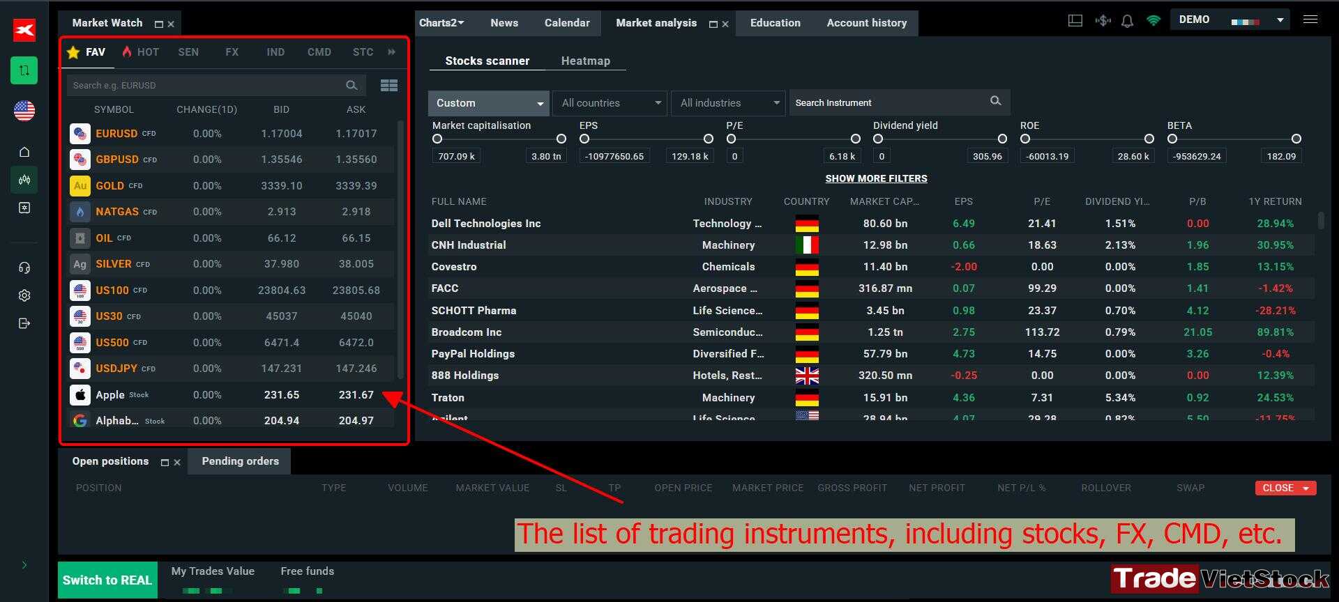 XTB Broker Review 5 The List Of Trading Instruments On Xstation Tradevietstock
